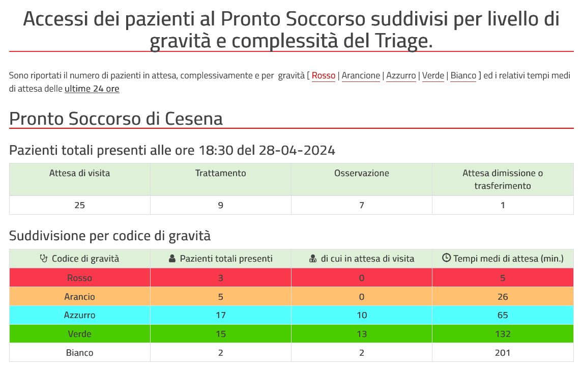 Pronto Soccorso monitorare affluenza