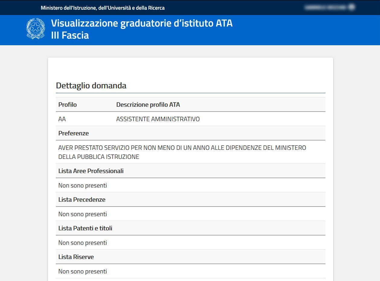 punteggio graduatorie ata