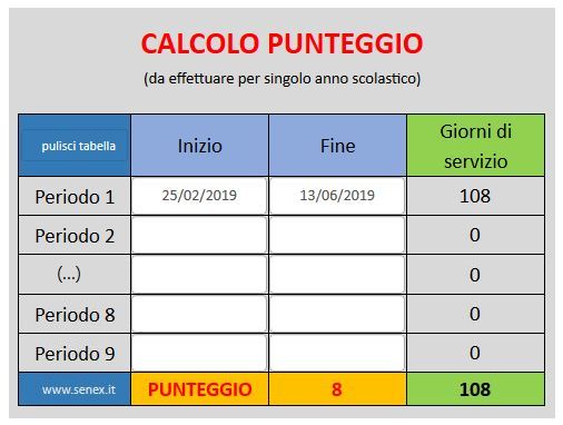 punteggio supplenze scuola iii fascia