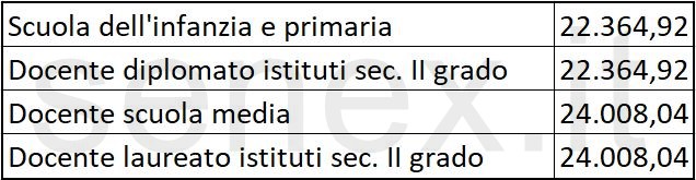 stipendio insegnanti